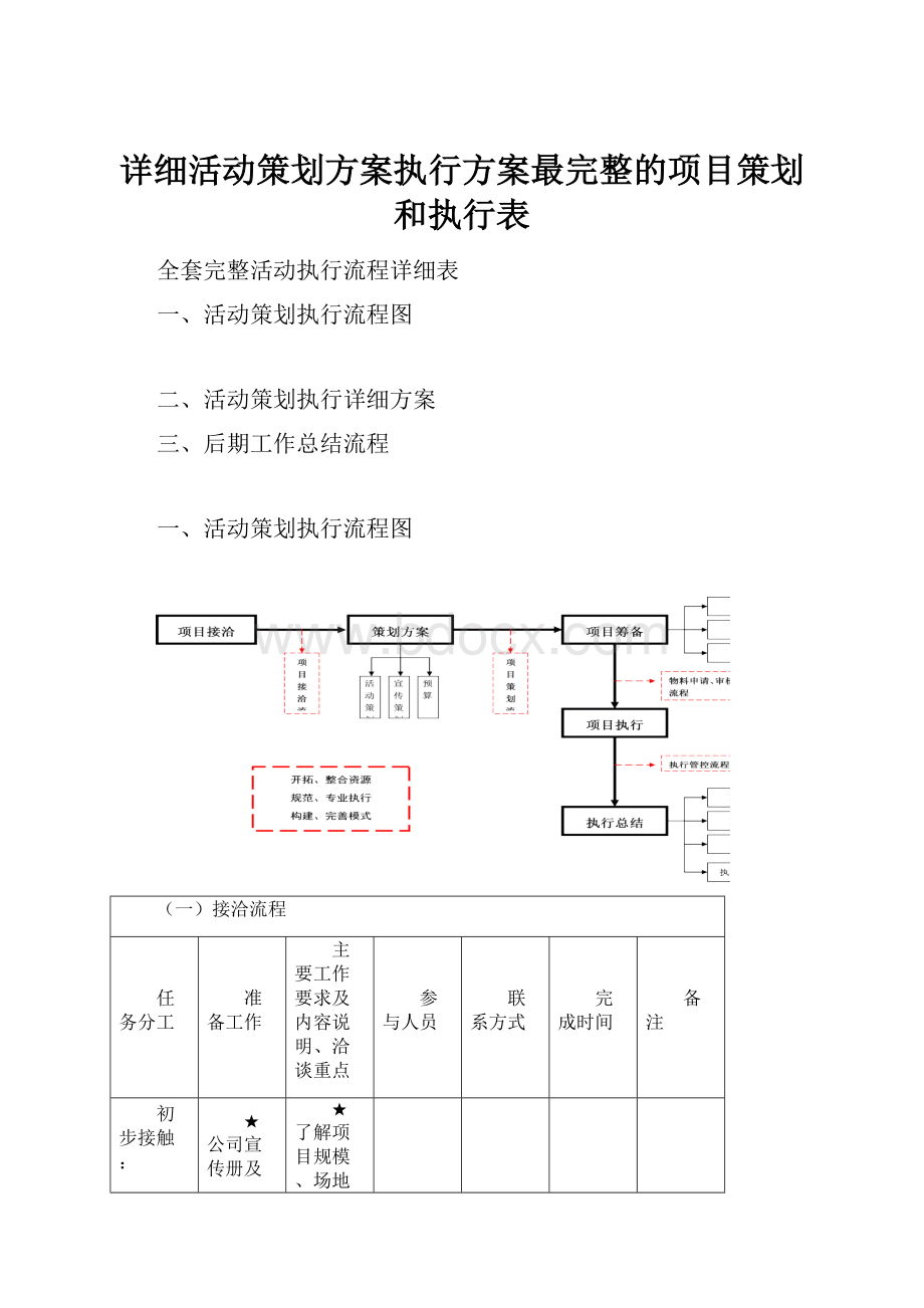 详细活动策划方案执行方案最完整的项目策划和执行表.docx