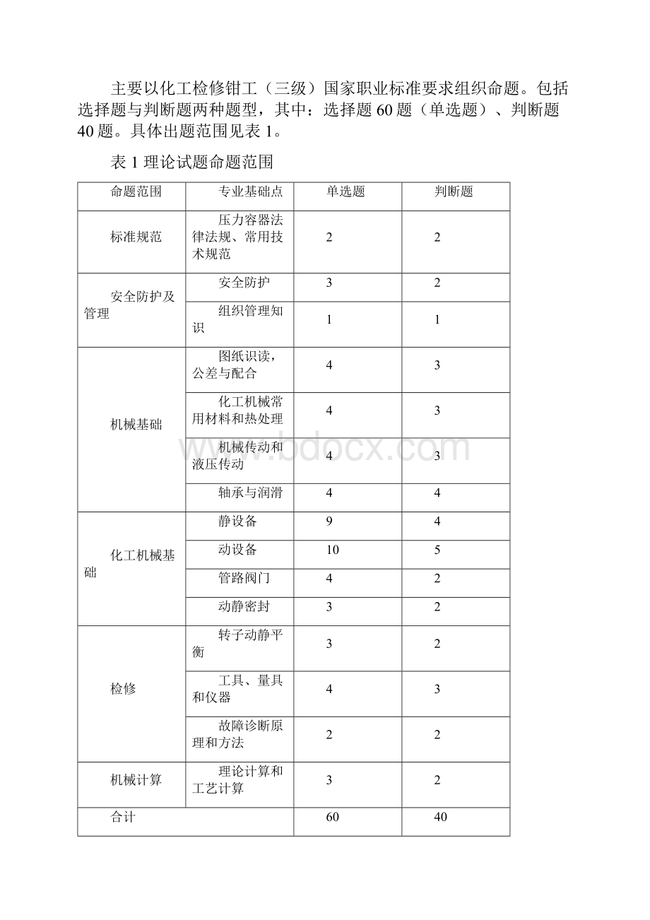 GZ015 化工设备维修赛项规程中职组.docx_第2页