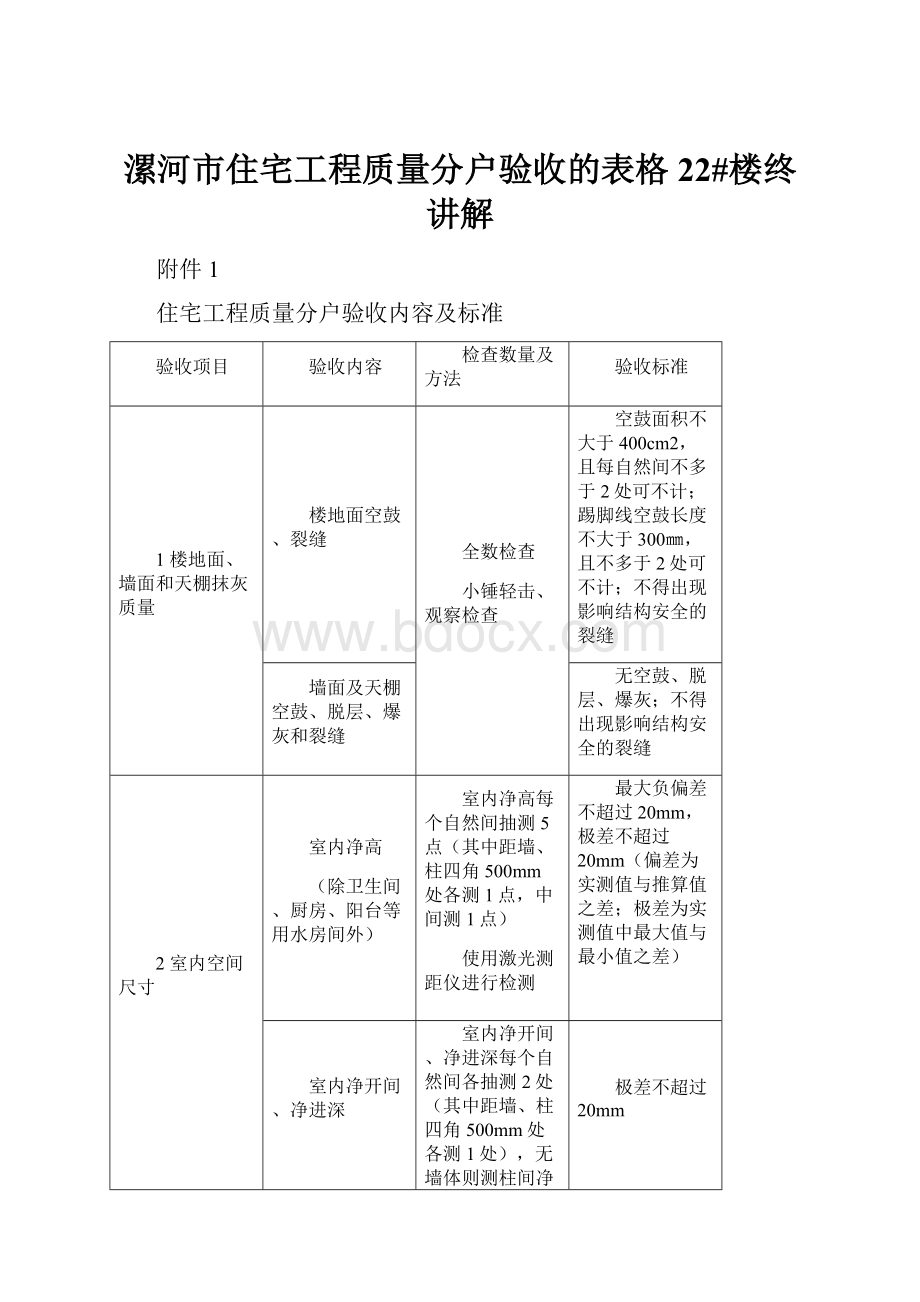 漯河市住宅工程质量分户验收的表格 22#楼终讲解.docx_第1页