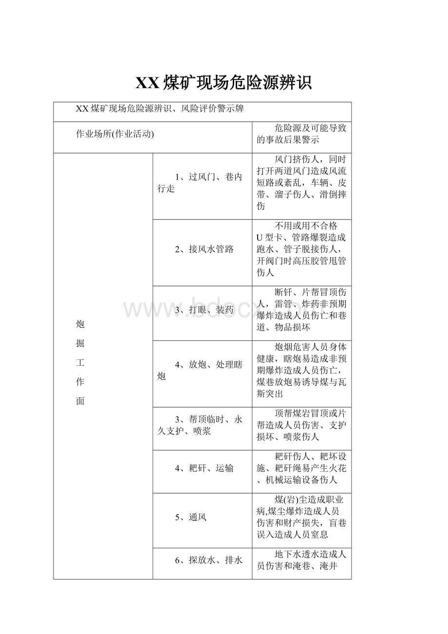 XX煤矿现场危险源辨识.docx