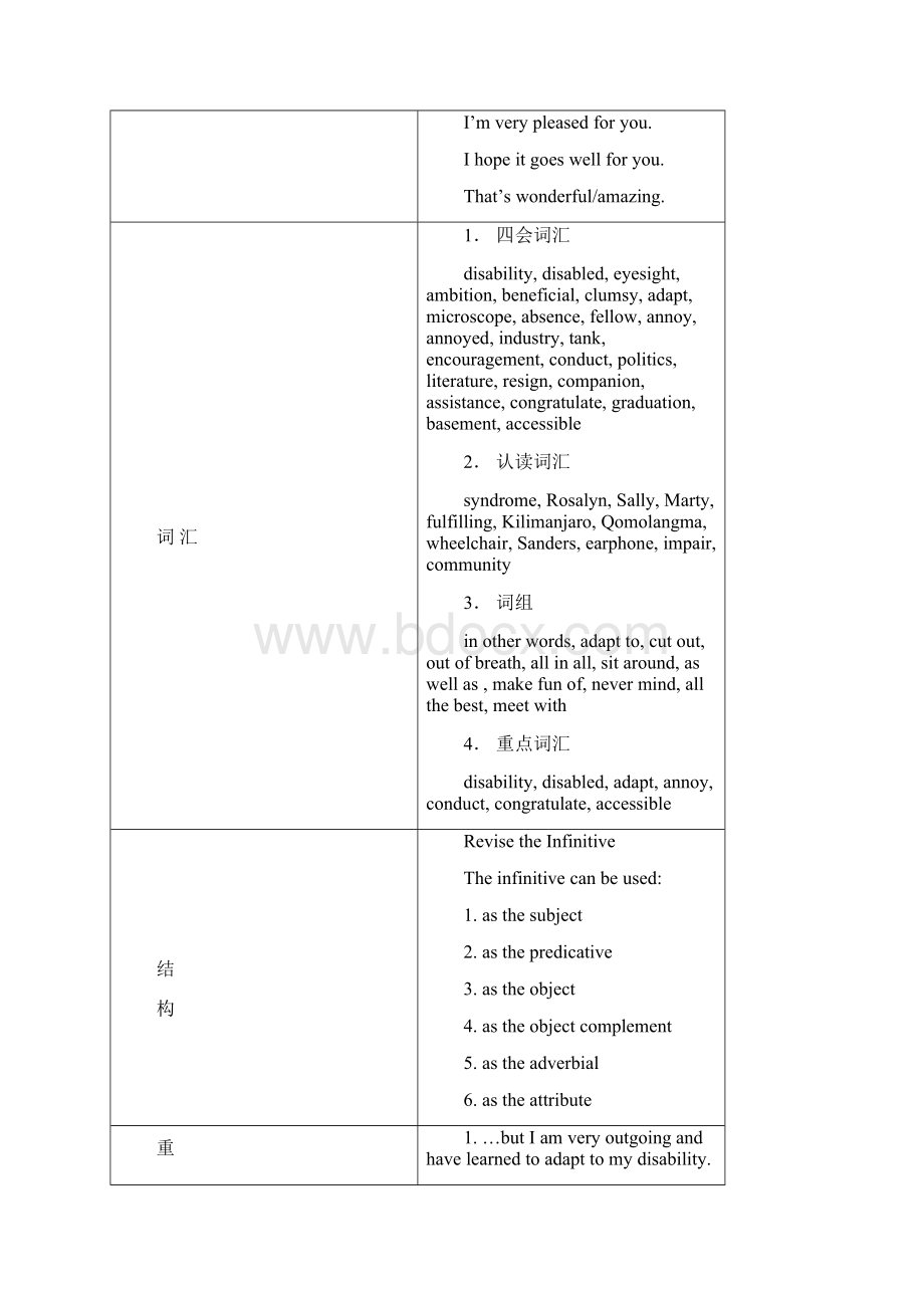 人教高中英语选修七Unit+1教案doc.docx_第2页