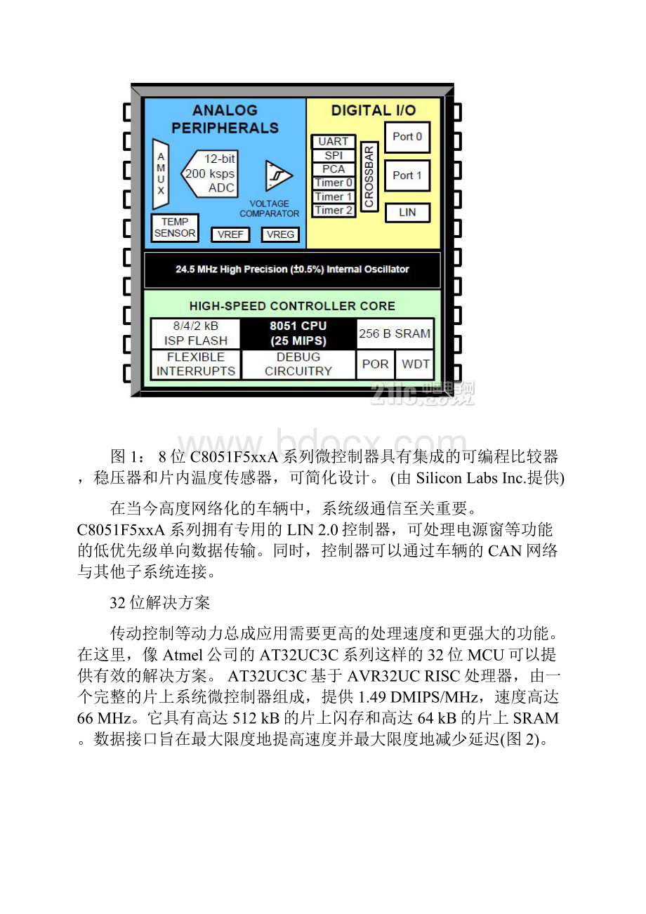 微控制器在汽车驱动中的分析.docx_第2页