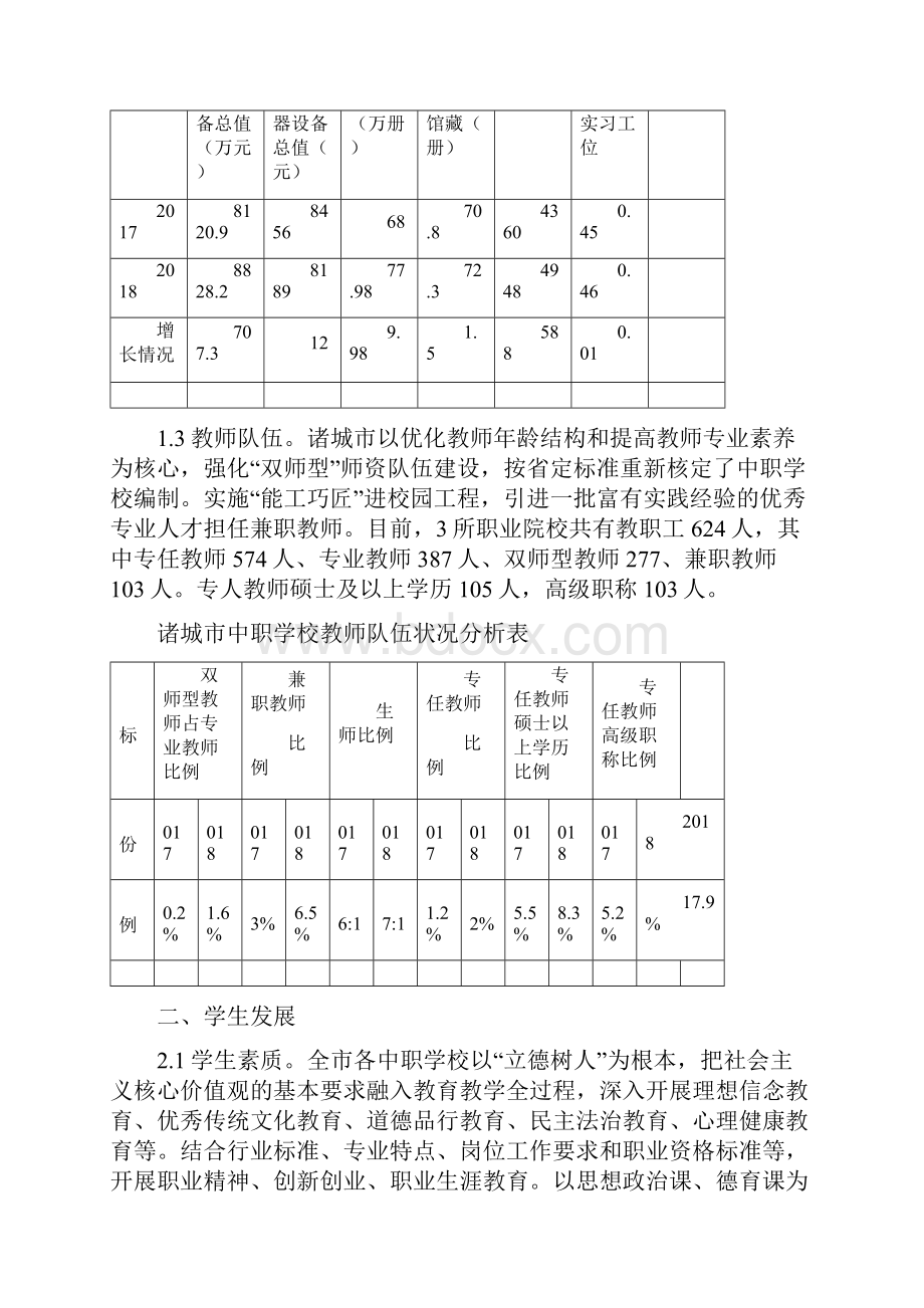 诸城中等职业教育质量报告.docx_第3页