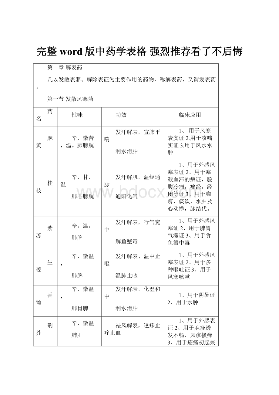 完整word版中药学表格 强烈推荐看了不后悔.docx