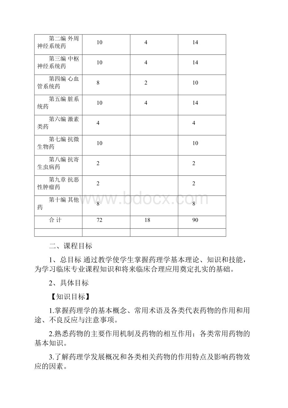 药理学课程标准详.docx_第2页