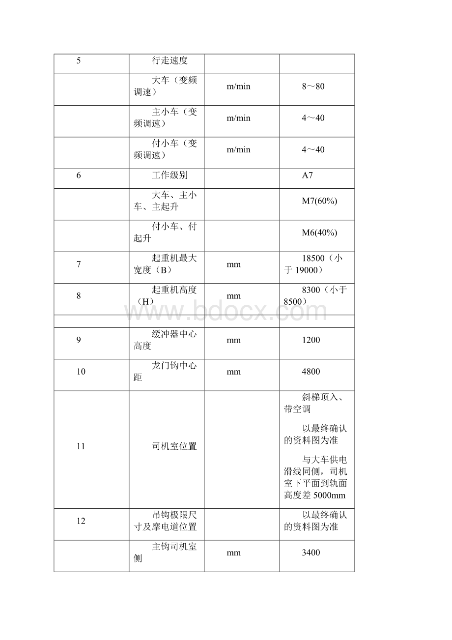 炼钢工程铸造起重机技术协议.docx_第3页