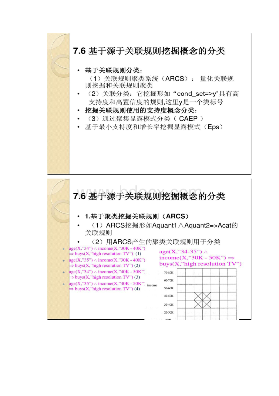 数据挖掘基于关联的分类方法.docx_第2页