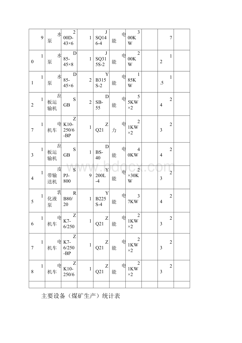 能源审计各种图表及主要耗能设备doc.docx_第2页