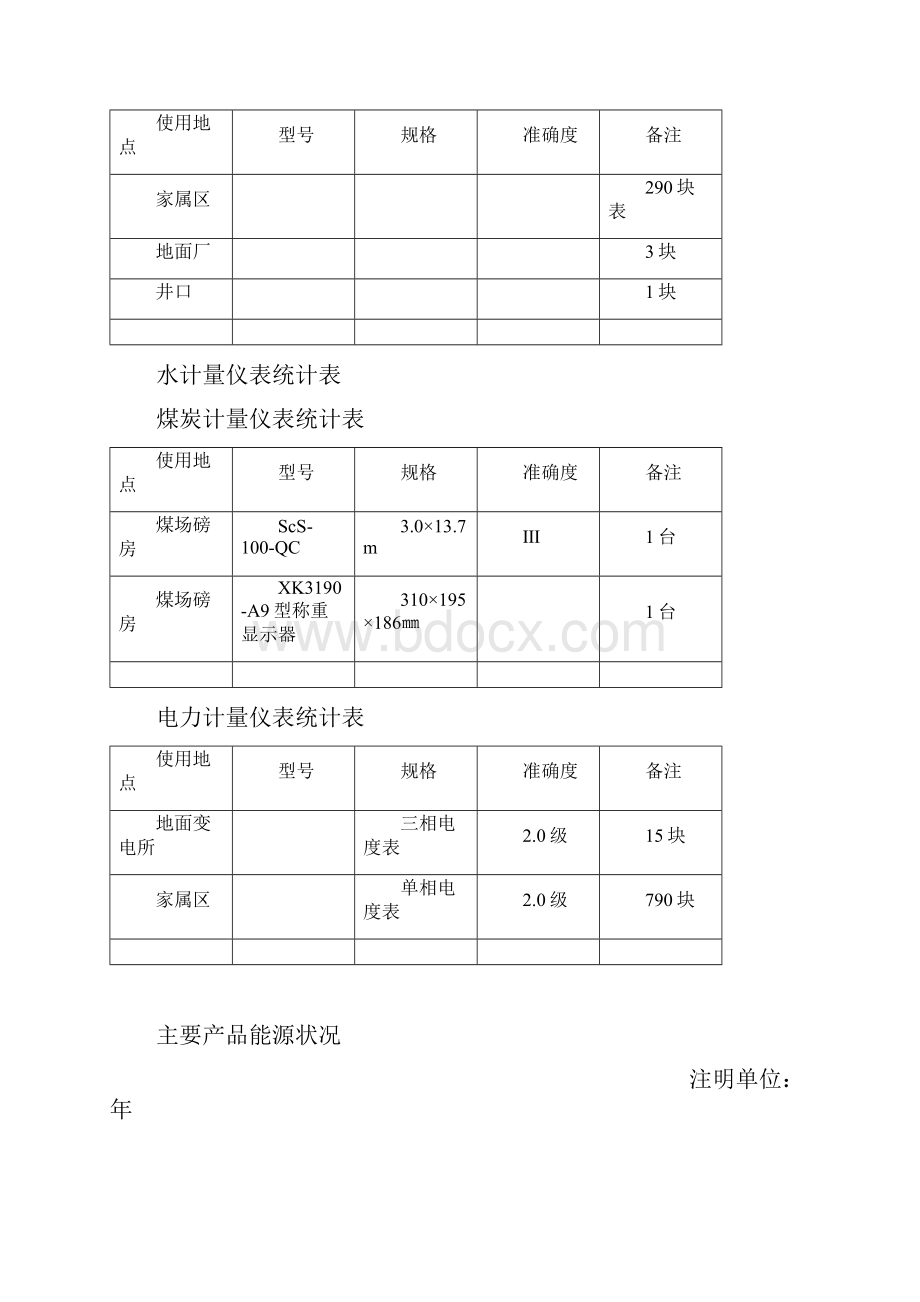 能源审计各种图表及主要耗能设备doc.docx_第3页