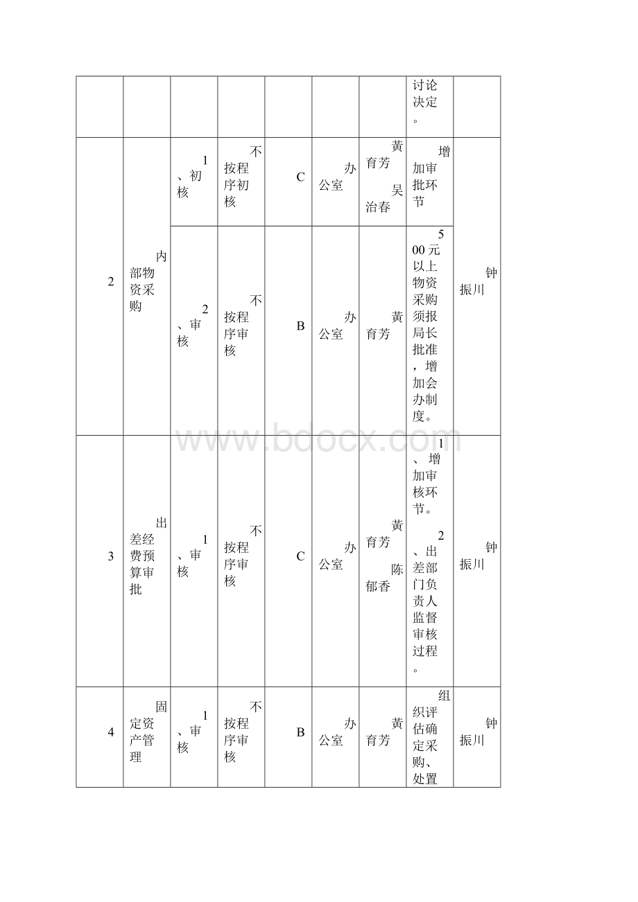 海口市环境卫生管理局.docx_第2页