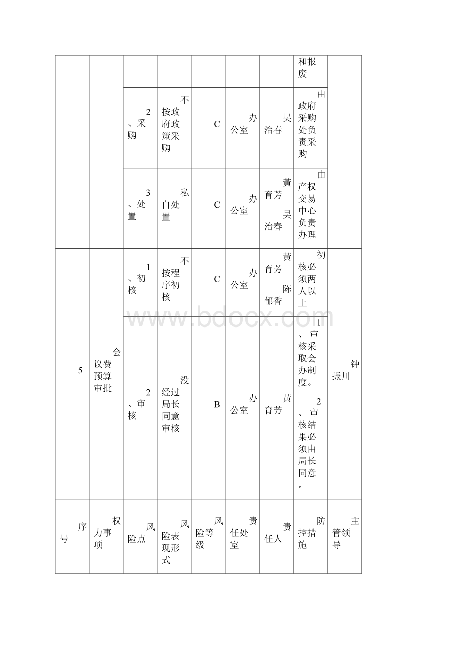 海口市环境卫生管理局.docx_第3页