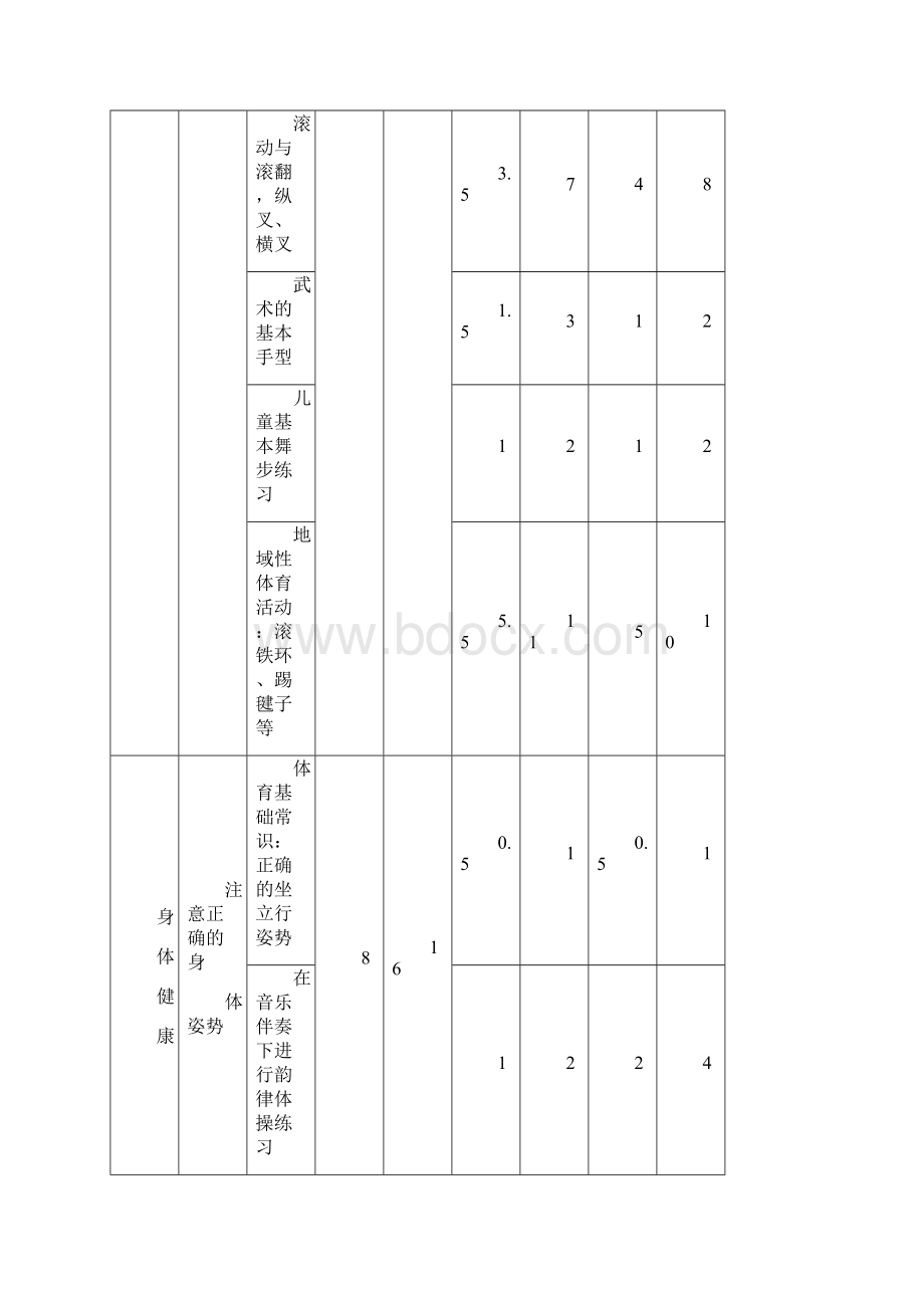 小学16年级体育学年工作计划.docx_第2页