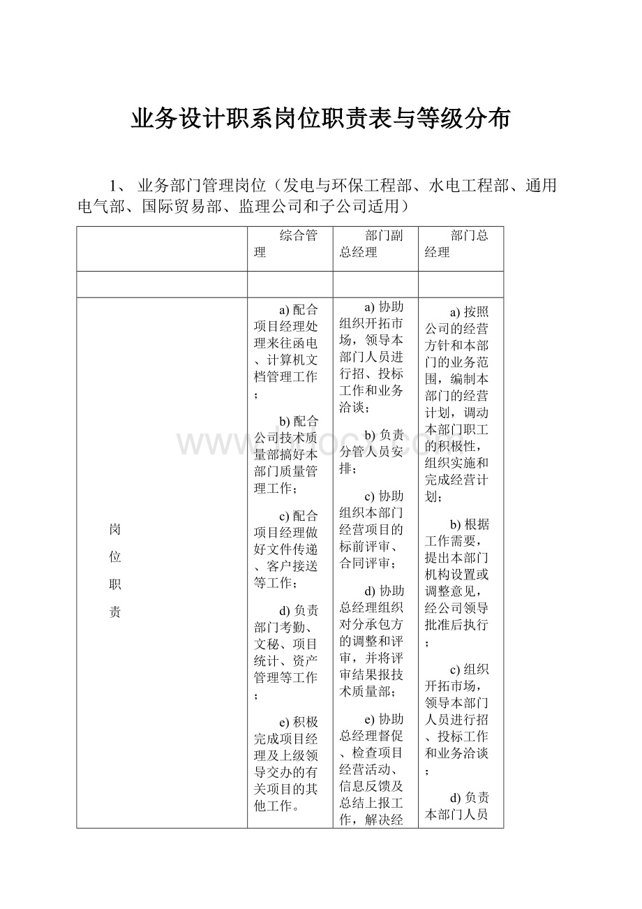 业务设计职系岗位职责表与等级分布.docx