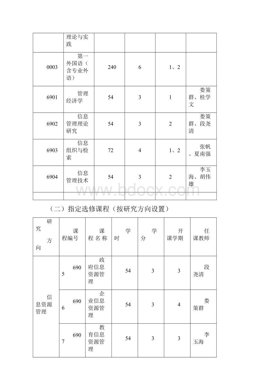 华师情报学研究生培养计划.docx_第2页