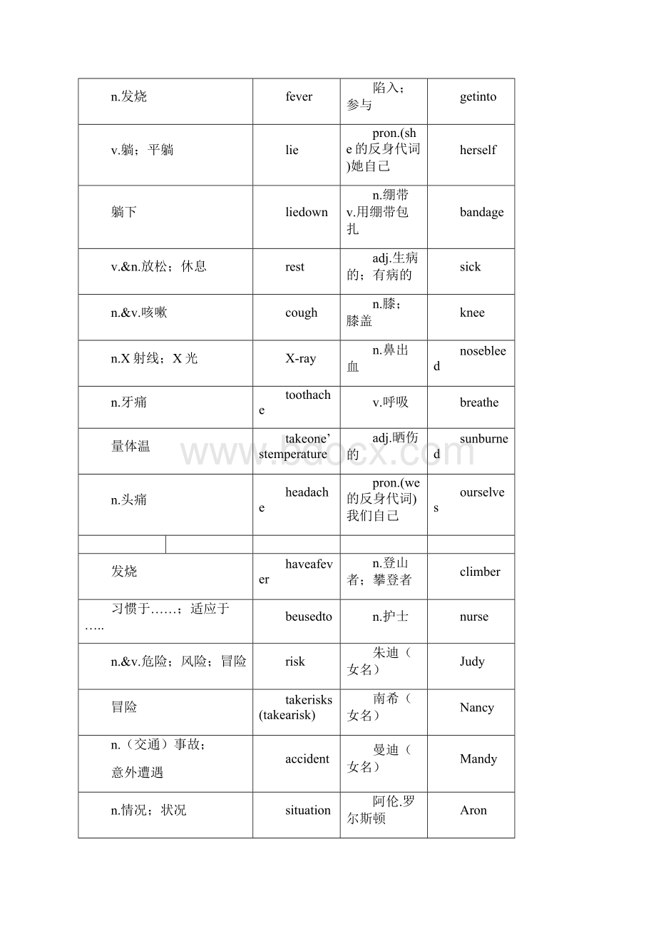 人教版八年级下英语单词表.docx_第2页