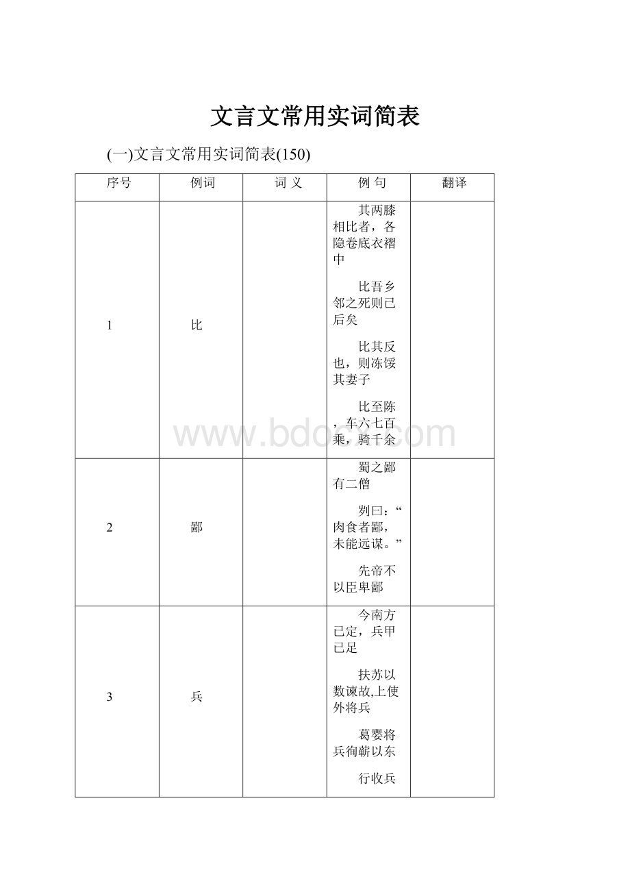 文言文常用实词简表.docx