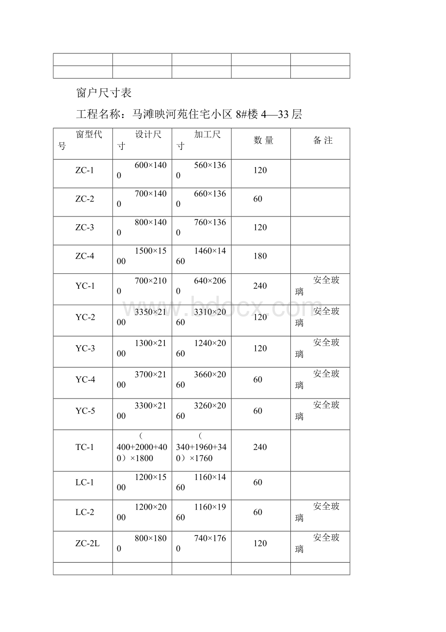 门窗专项施工组织设计.docx_第3页