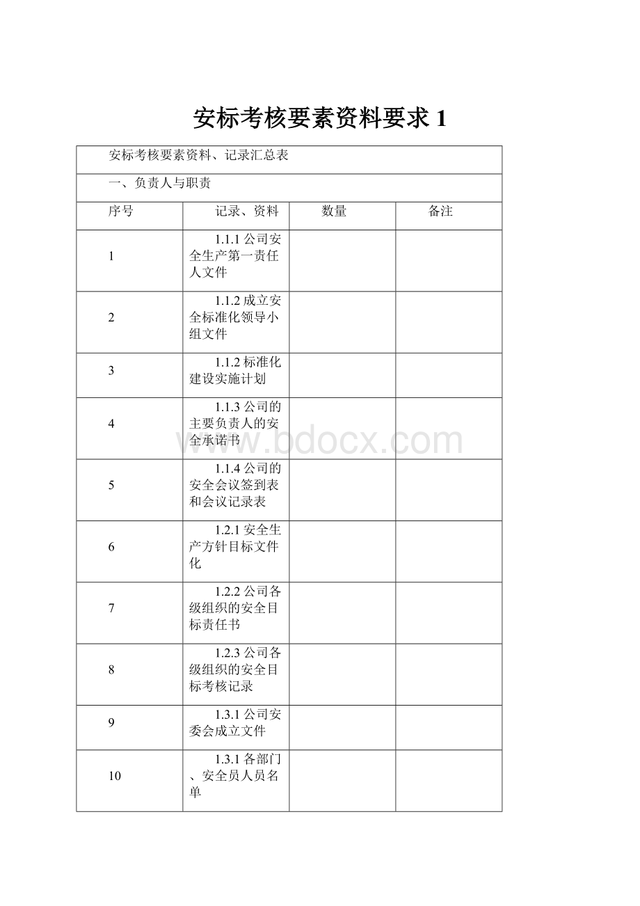 安标考核要素资料要求1.docx