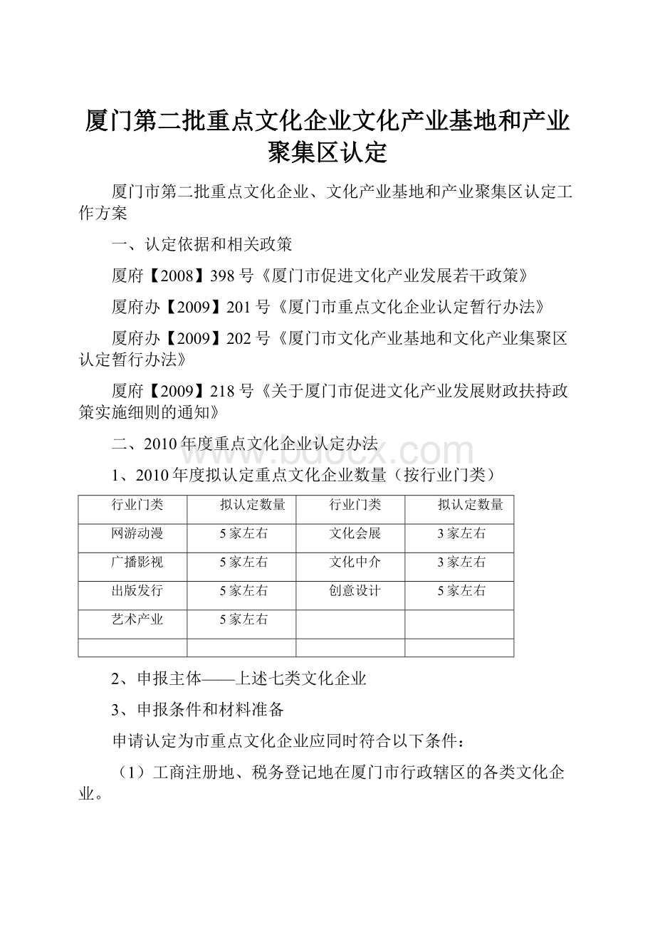 厦门第二批重点文化企业文化产业基地和产业聚集区认定.docx