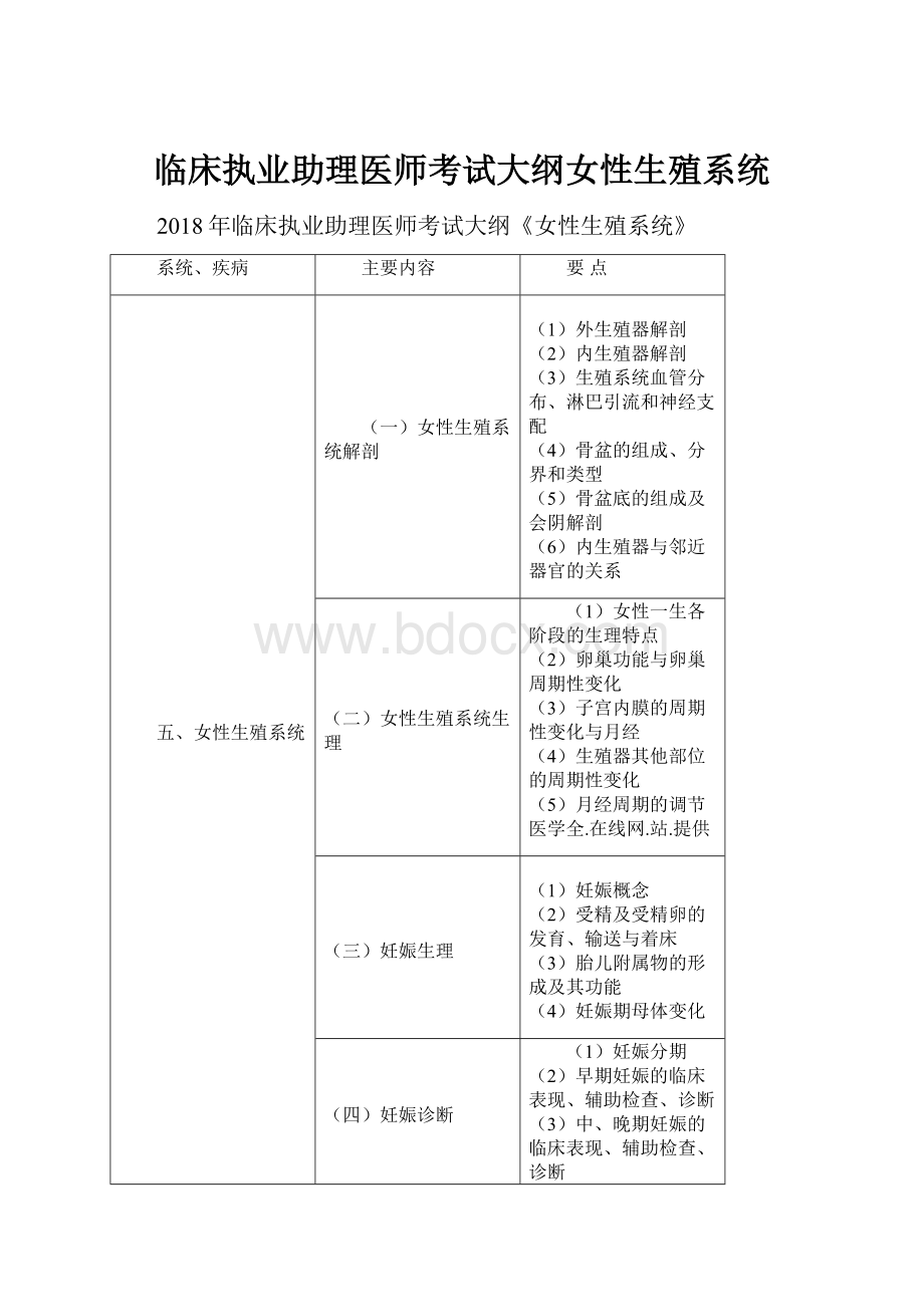 临床执业助理医师考试大纲女性生殖系统.docx