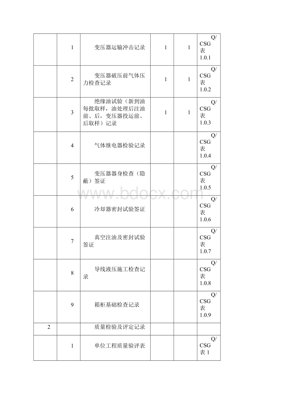 主变压器系统设备安装单位工程竣工资料.docx_第2页