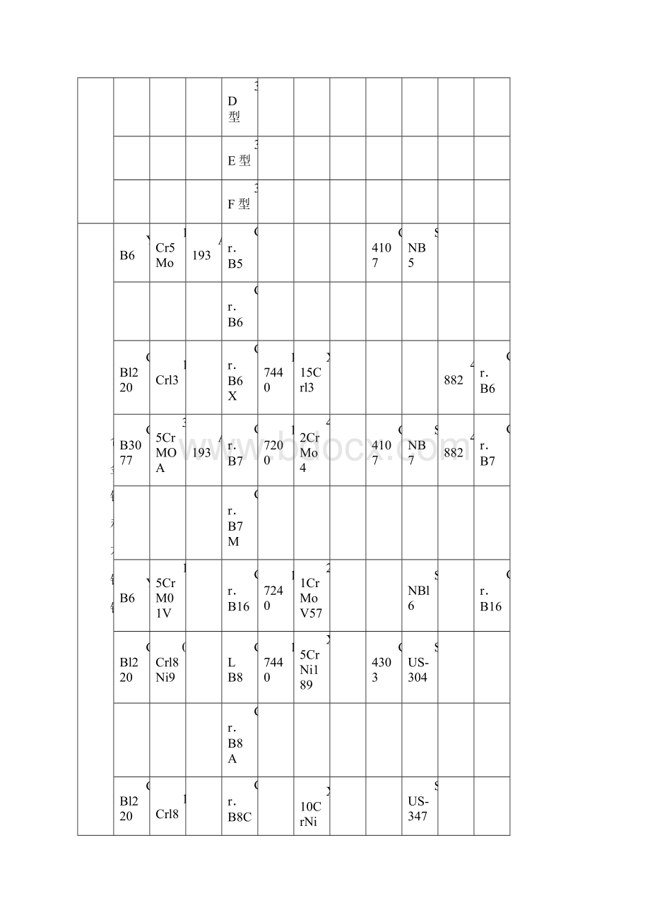 常用国内外材料的标准及牌对照.docx_第3页