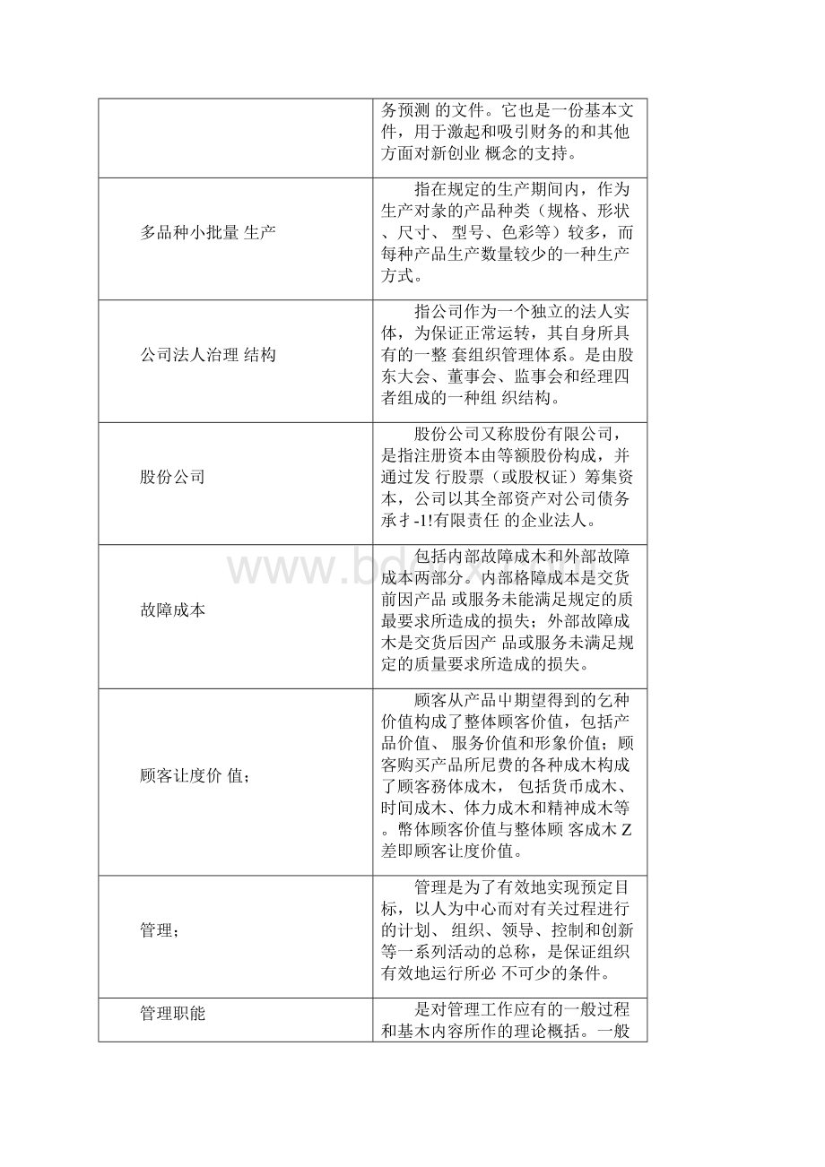 《企业经营管理》复习思考题docx.docx_第2页