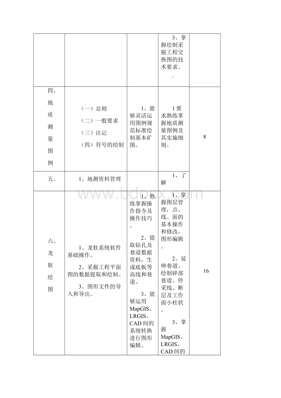 矿图讲稿.docx_第3页