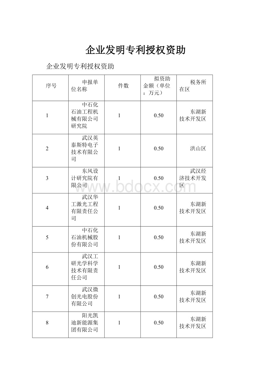 企业发明专利授权资助.docx_第1页