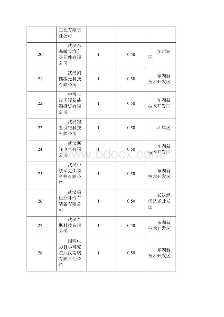 企业发明专利授权资助.docx_第3页