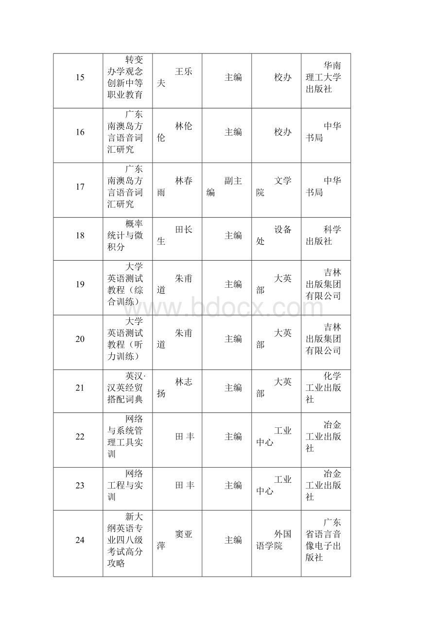 广东技术师范学院.docx_第3页