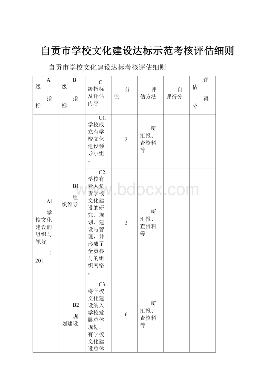 自贡市学校文化建设达标示范考核评估细则.docx