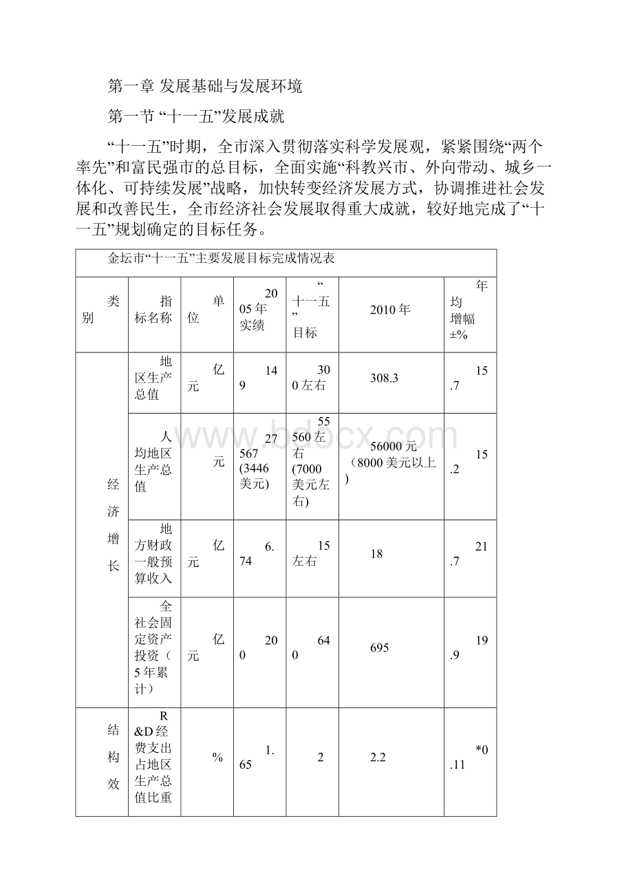 金坛国民经济和社会发展.docx_第2页