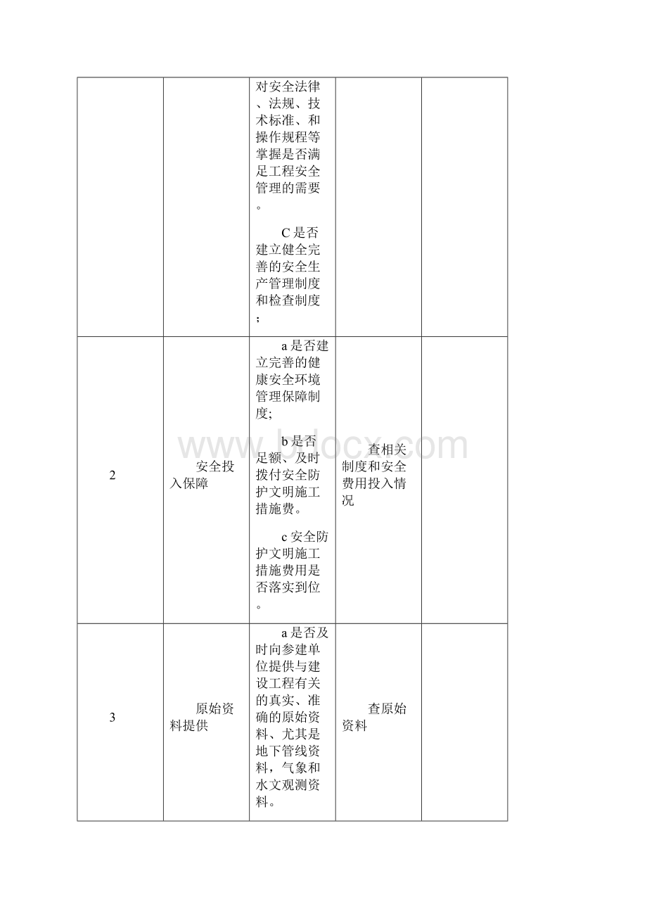 水利水电工程安全生产检查表.docx_第2页