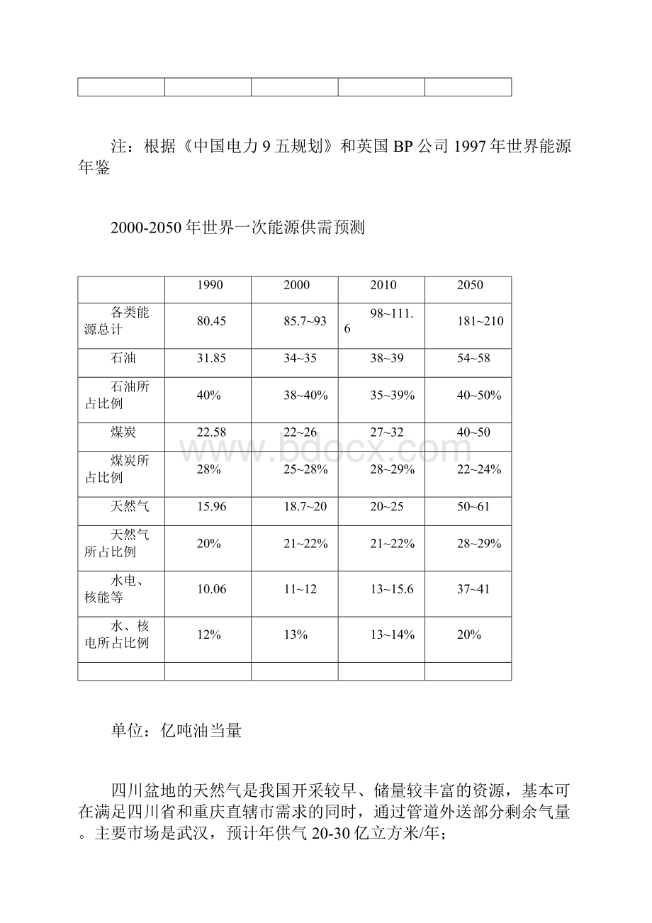 我国天然气资源概况.docx_第3页