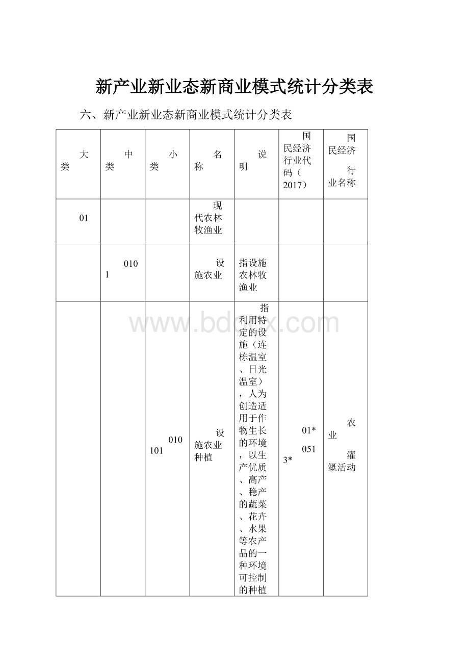 新产业新业态新商业模式统计分类表.docx