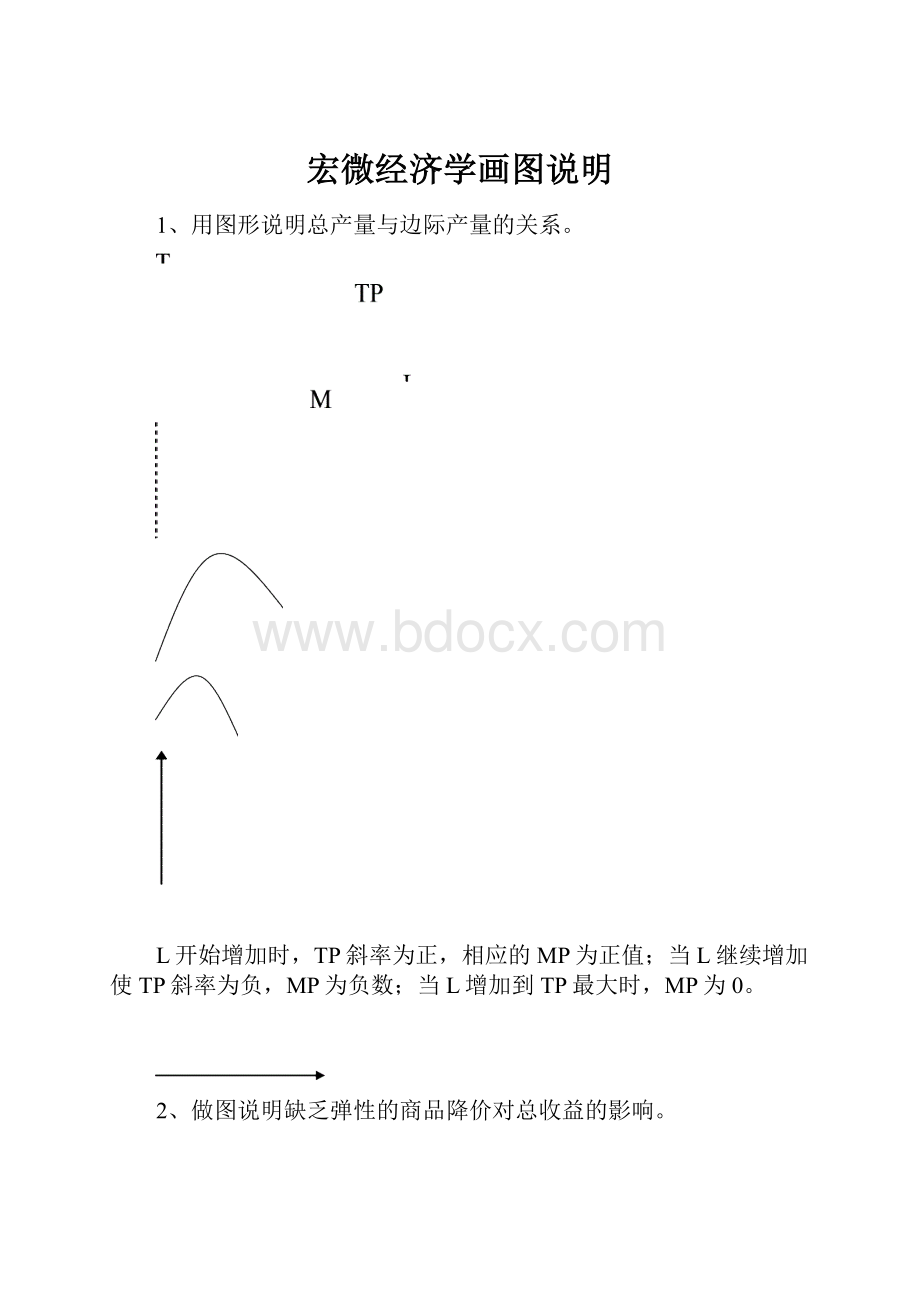 宏微经济学画图说明.docx_第1页