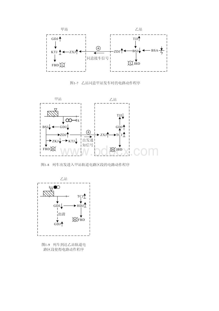 半自动闭塞电路图祥解.docx_第3页