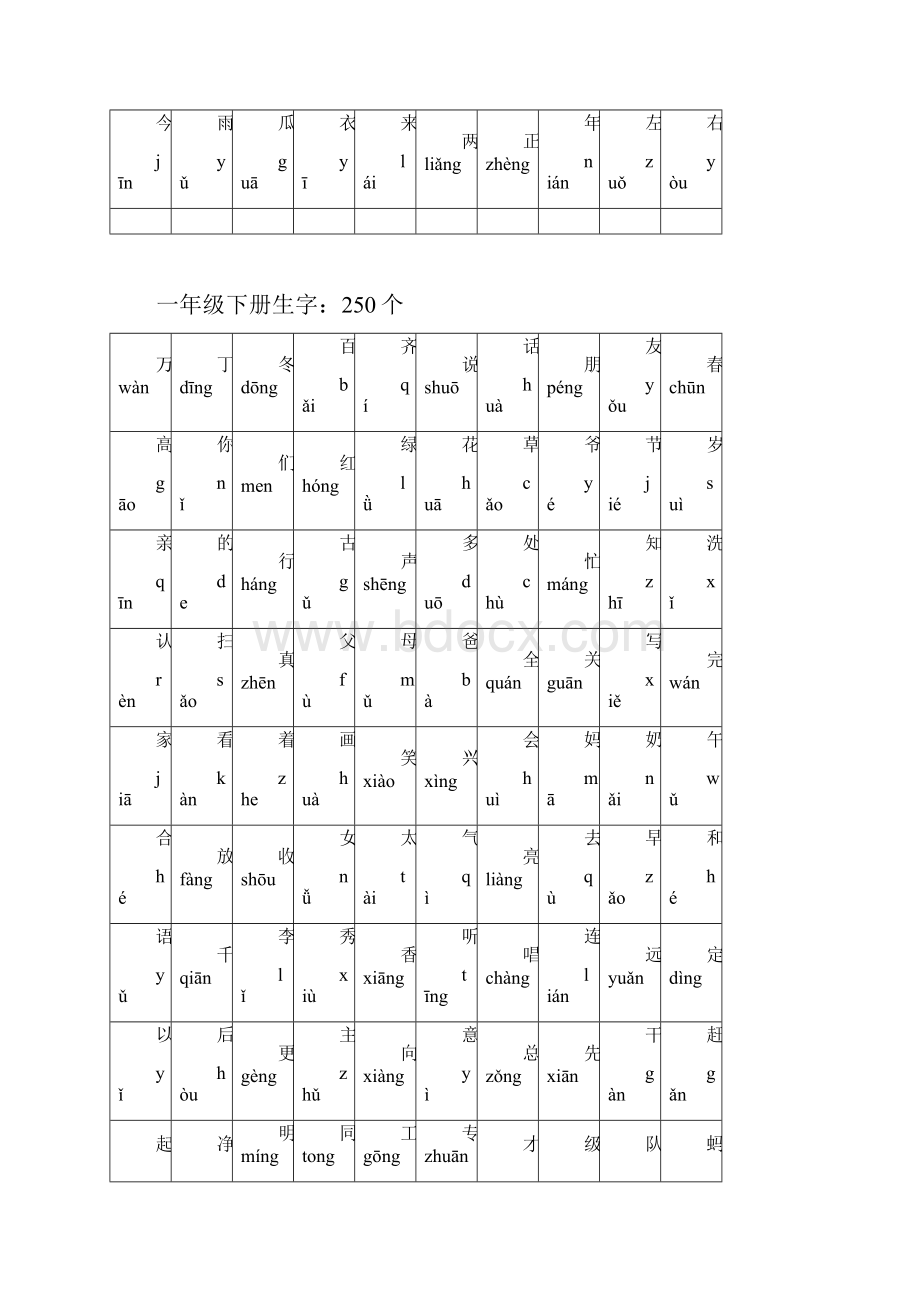 小学语文一到三年级生字带拼音.docx_第2页