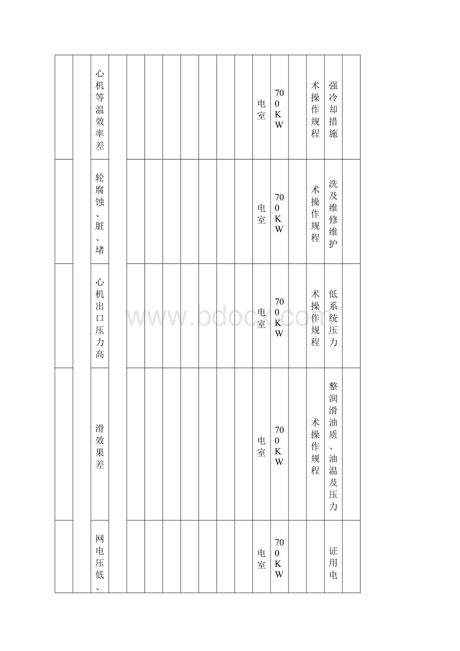 能源因素识别表参考模板.docx_第2页