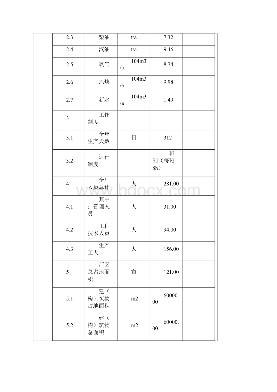 年产10000台电梯制造项目立项节能分析评价报告表学士学位论文.docx_第3页