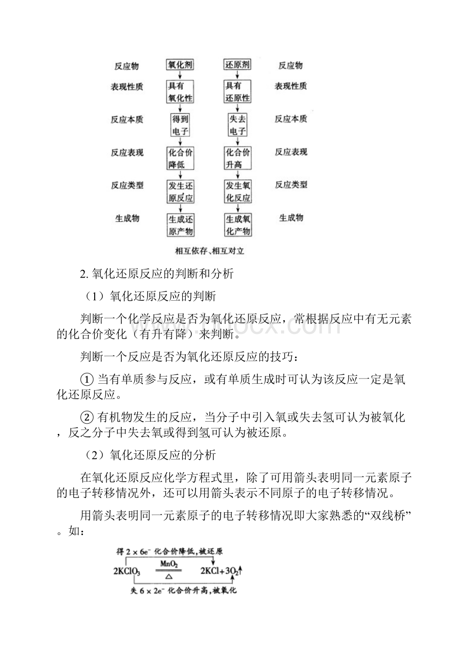 重要的氧化剂和还原剂.docx_第2页