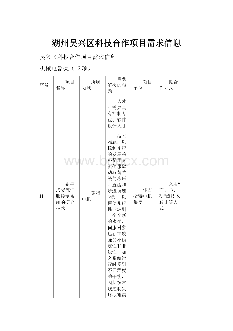 湖州吴兴区科技合作项目需求信息.docx