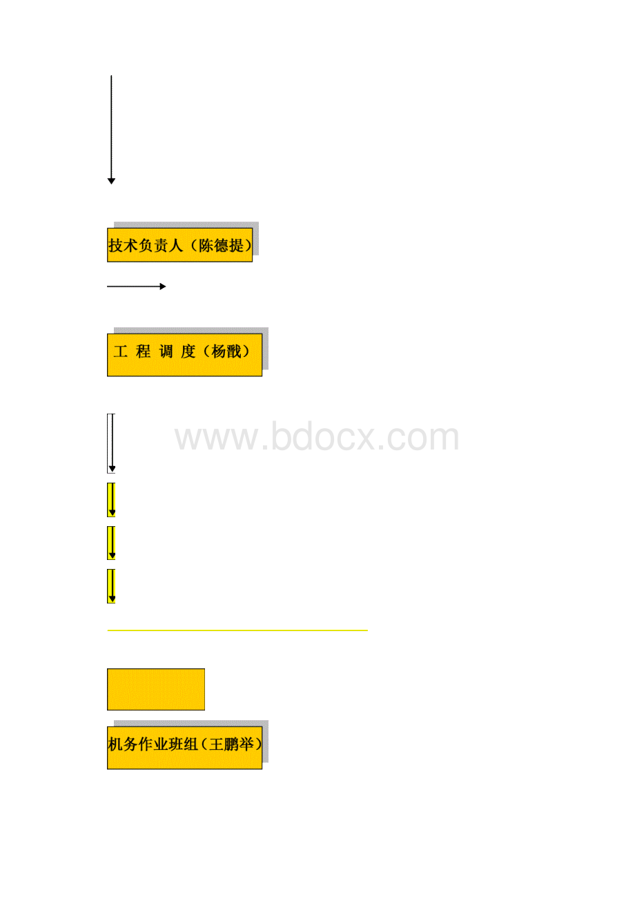 09工程概况及特点.docx_第3页