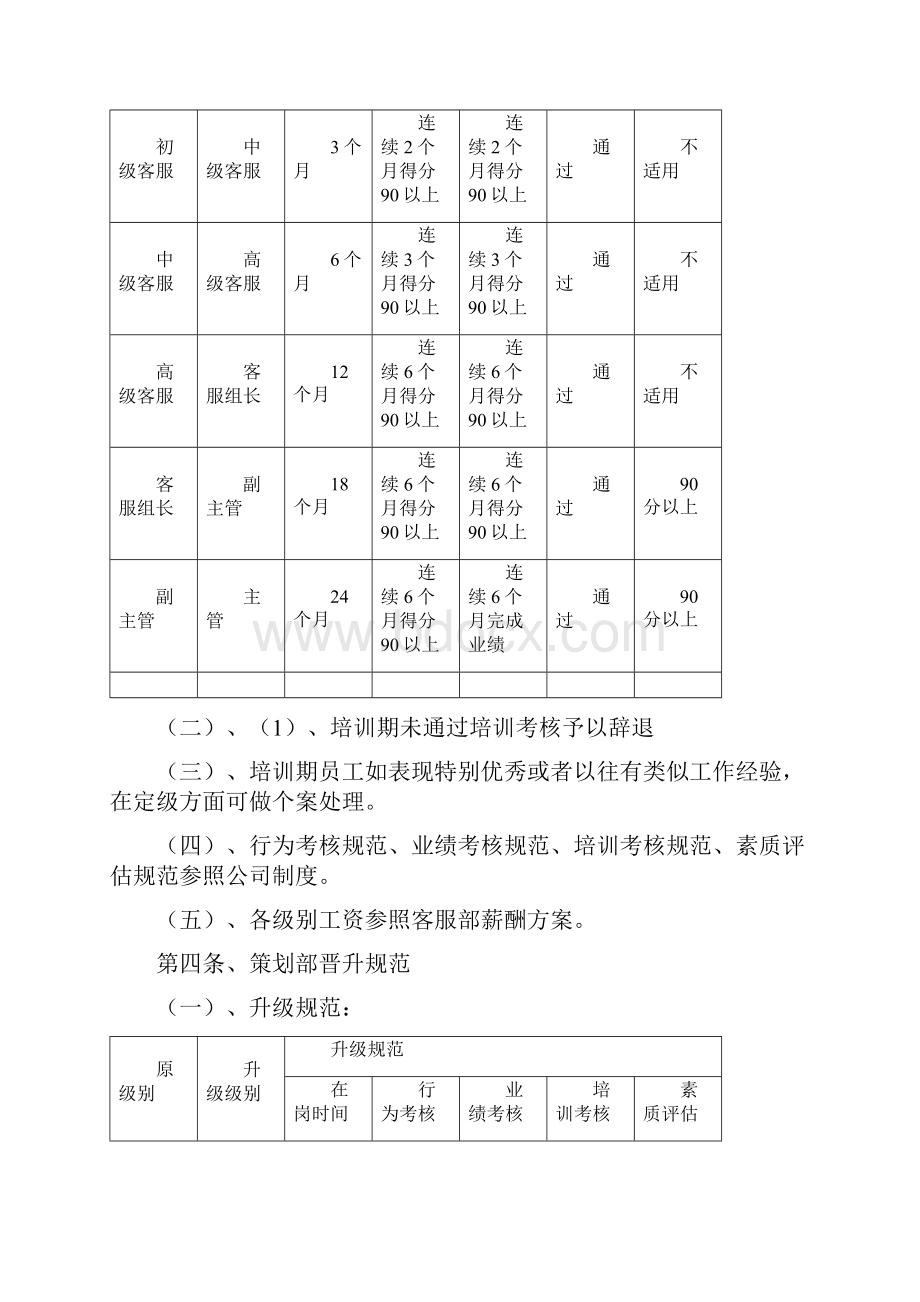 员工晋升经管规范文件.docx_第3页