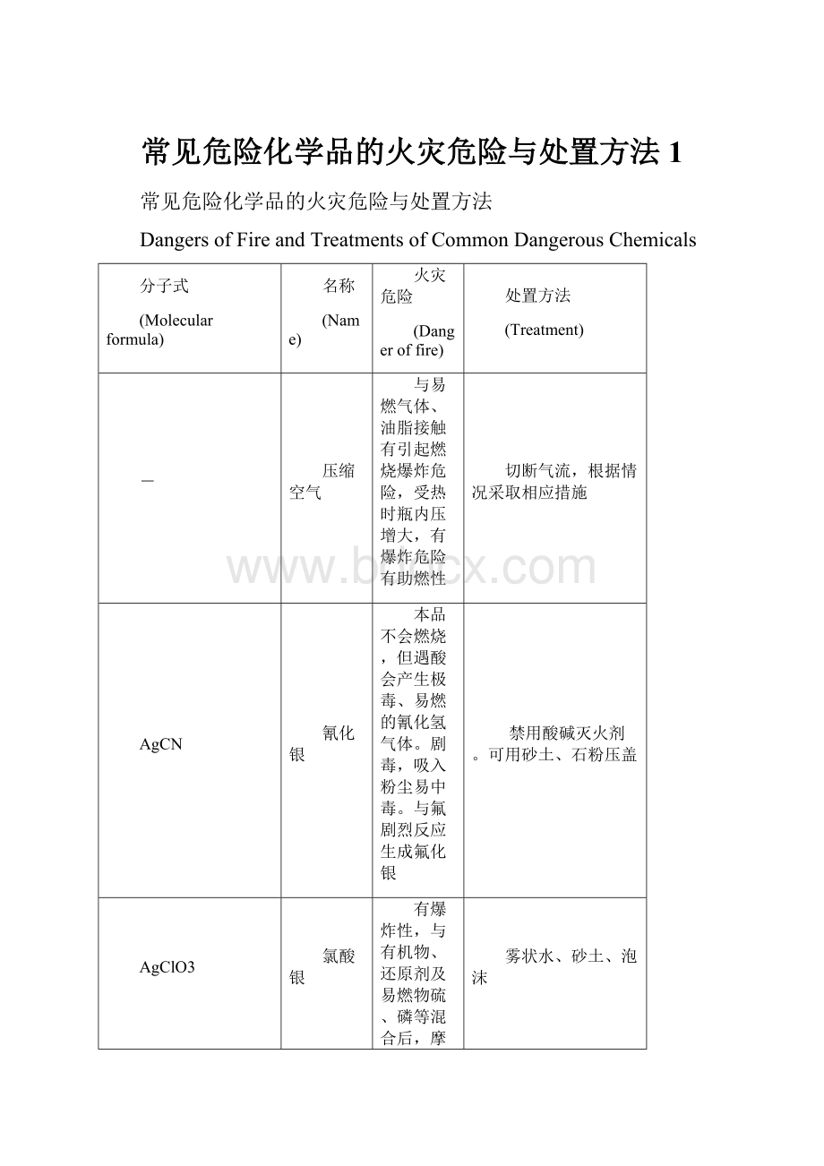 常见危险化学品的火灾危险与处置方法 1.docx