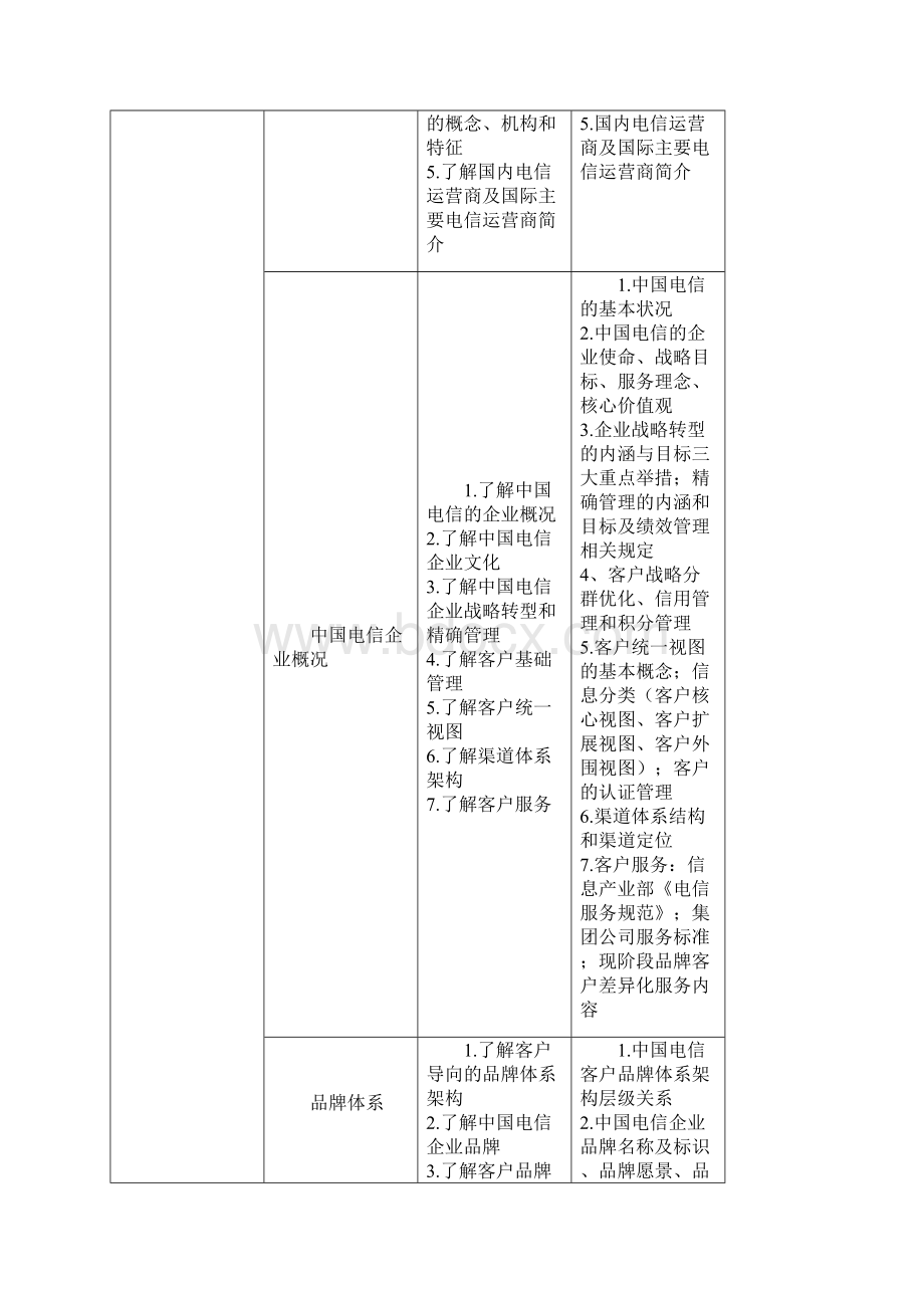 政企客户ICT项目经理岗位认证标准.docx_第3页