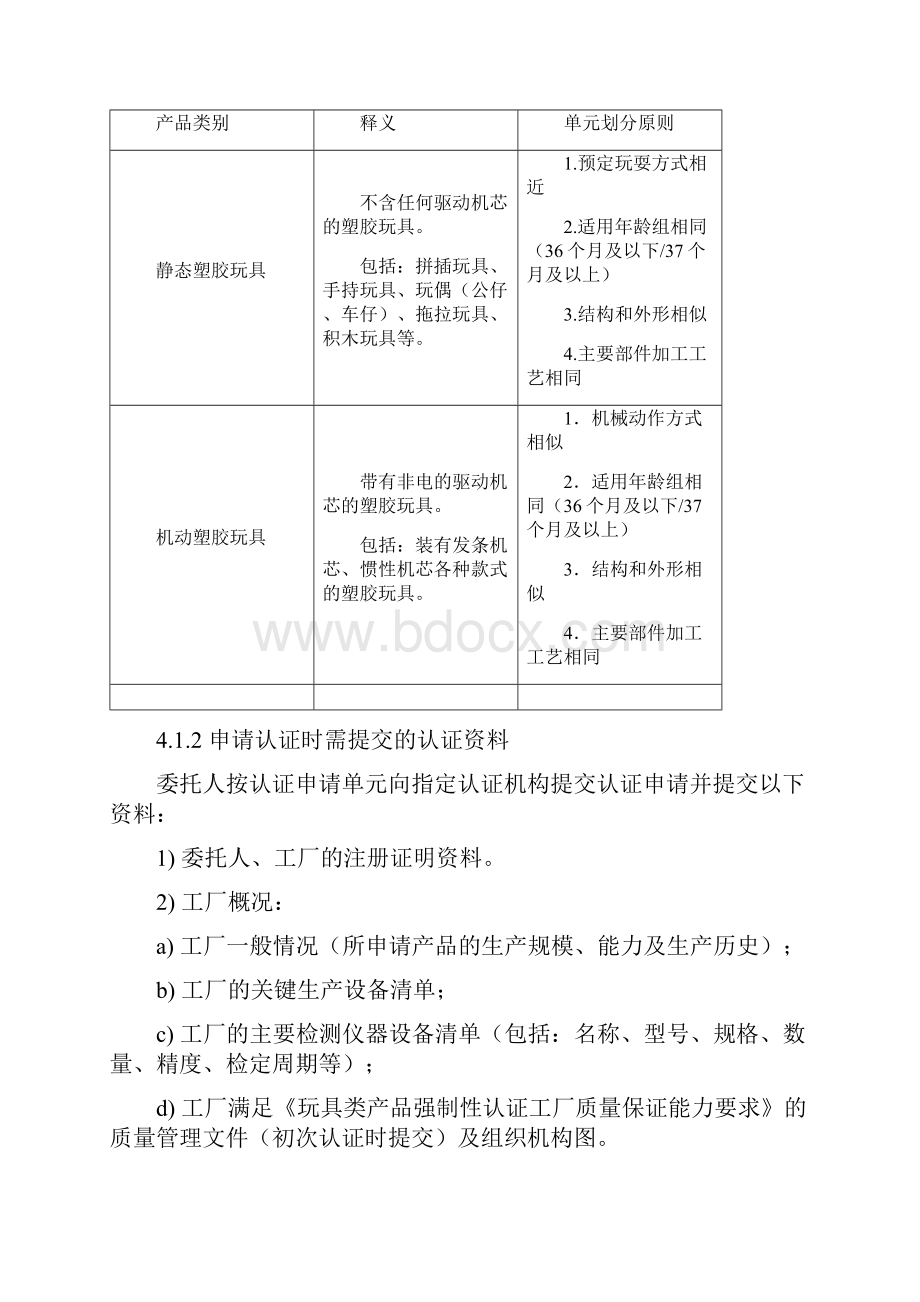 玩具类产品强制性认证实施规则塑胶玩具类产品.docx_第3页