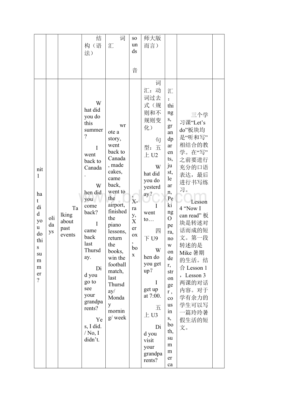 六年级英语上册知识点版完美版.docx_第2页