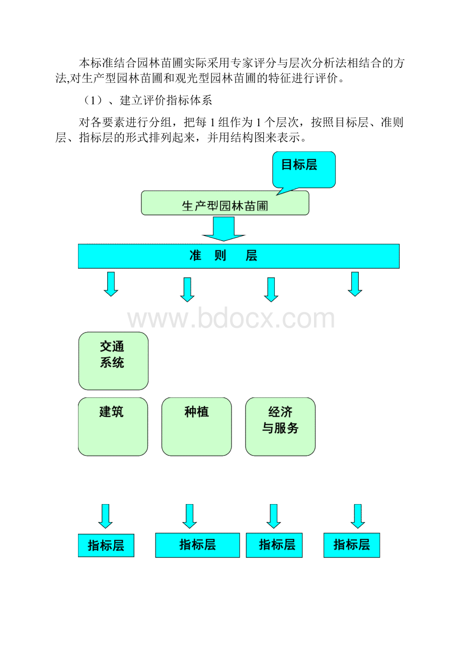 园林苗圃分类技术标准.docx_第3页